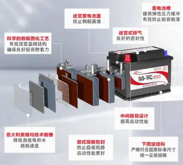 长文丨为何汽车需要48V电压系统?的图6